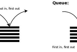 Javascript: Stacks & Queues with Arrays