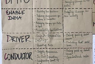 Group 5 — Envisioning Accessible Local Transport, v1.0