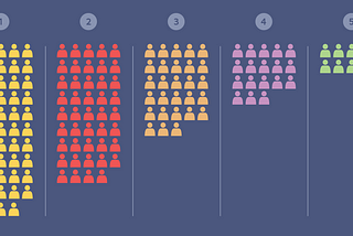 Cohort Analysis with Power BI and SQL