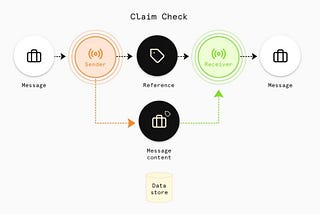 Dealing with large messages in Kafka