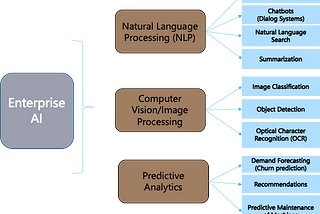 Generative AI for Predictive Analytics