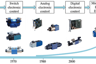 Advancements in Electro-hydraulic Control Valves Oriented to Industry 4.0