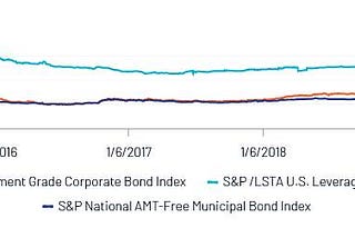 Direct Lending — Risks from exposure to Leveraged Loans and Collateralised Loan Obligations