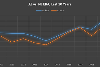 How Does the DH Affect National League Pitchers?