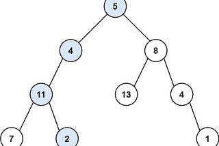 Calculating path sum in a Binary Tree : leetcode 112