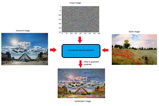 How Do Neural Style Transfers Work?