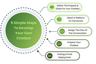 How To Build Your First AI-Powered Chatbot