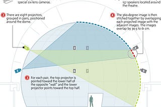 Orbital Mechanics in the Satosphere