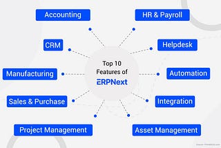 Top 10 Features of ERPNext Software