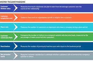 What Startups need to Know about Revenue-based Financing (RBF)