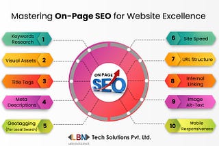On-Page SEO for Website — What Is On-Page SEO? | Elements of On-Page SEO