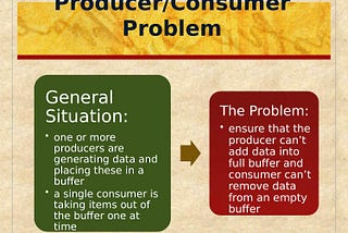 Producer Consumer Problem