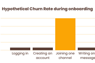 How to reduce churn with segmented churn analysis