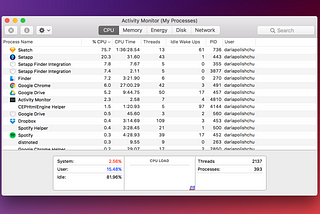 16 Tips to improve MacBook performance | Advanced Mac Booster