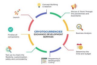 Cryptocurrency Exchange Development Company