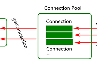 Choosing the right JDBC Connection Pool…