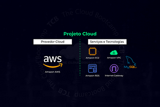 Migração de um Workload rodando em um Data Center Corporativo para a AWS utilizando o serviço do…