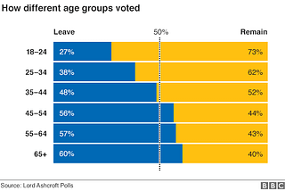 Still confused about why Brexit happened? It was the psychology, stupid!