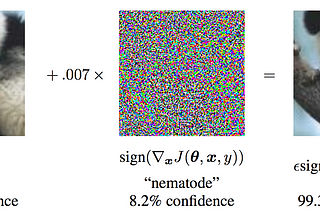 Introduction to Adversarial Attack