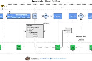 OpenSpec Release 1.0