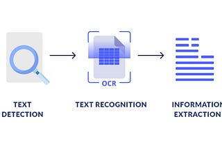 How does OCR Invoicing Work?