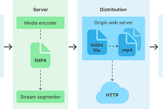 Introduction to HLS