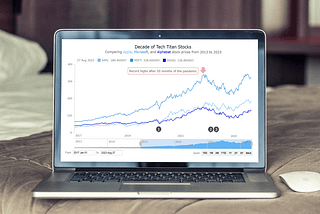 How to Build Stock Charts in JavaScript