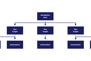 Nested Navigation Graphs in Jetpack Compose