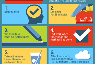 Overcome Procrastination to WIN!