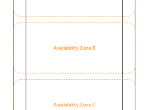 VPC Basics for AWS Solutions Architect Associate Exam