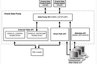 Oracle Data Pump