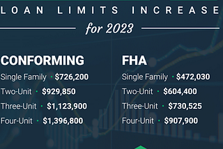 FHA Loan Limits for 2023 (Breaking News)