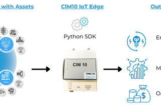 CIM 10 The most versatile IoT edge platform