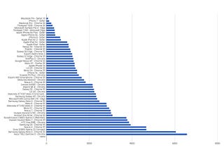 How JavaScript works: Parsing, Abstract Syntax Trees (ASTs) + 5 tips on how to minimize parse time