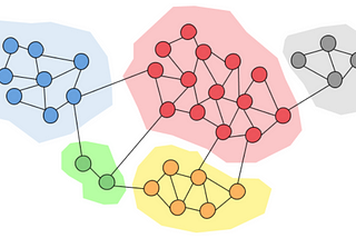 The Louvain Algorithm: A Powerful Tool for Community Detection in Large Networks