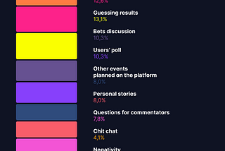What do your users really feel and think about your product, service, or content?