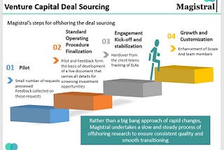 Venture Capital Due Diligence: Does Outsourcing Work for the Desired Moonshot?