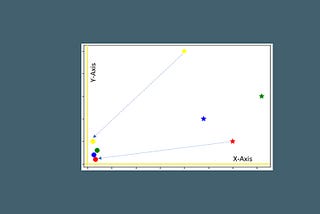 Feature Transformation and Scaling Techniques to Boost Your Model Performance