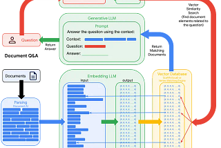 Document Querying with LLMs — Google PaLM API