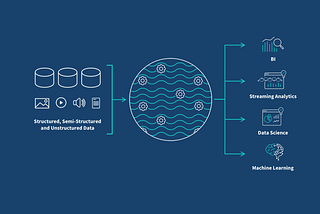 Data Lake, Data Warehouse and Data <| Part 1