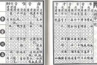 Late Middle Chinese phonology as recorded in the Yunjing (韻鏡) — An introduction