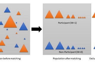 Next best action recommendation — part 2: causal inference techniques — by Silke Plessers, Sandy…