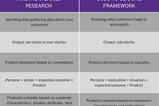 Why Traditional User Research Is Not Enough to Build a Great Product