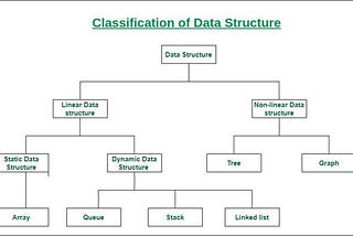 Data Structures in Python