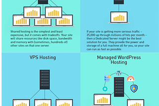 Types of wordpress hosting