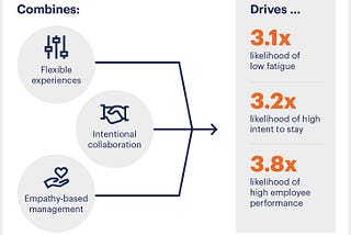 5 Steps to Improving How We Work Through Better Collaboration