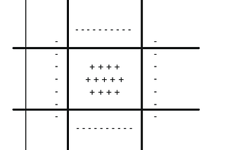 Ensembling Decision Trees