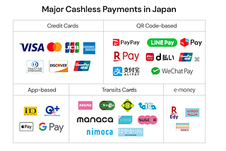 Japan market entry article series: Cashless Trends in Japan