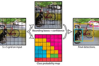 How self-driving cars see