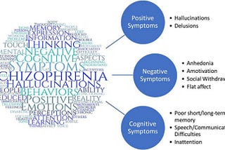 Pharmacogenomics and schizophrenia